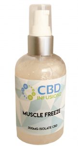 CBD For Osteoporosis